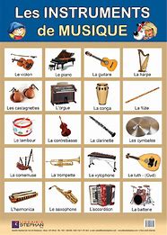 Les instruments de musique